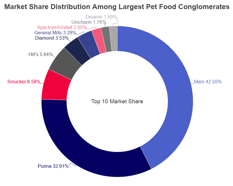 Pet Industry Statistics [2021] Market Size & Growth Trends