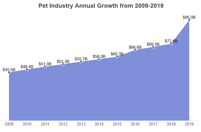 pet-industry-statistics-2021-market-size-growth-trends