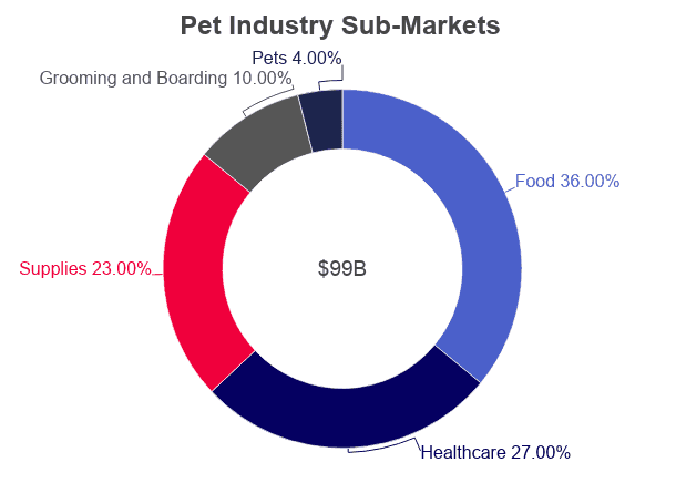 pet-industry-statistics-2021-market-size-growth-trends