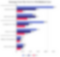 Pet medical costs by visit type 1 on Spots.com