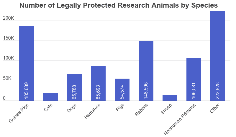 Animal Testing Statistics [2021]: Facts & Trends by Year